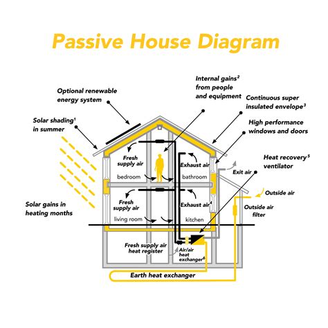 what is the passive house standard
